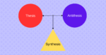 Dialectics